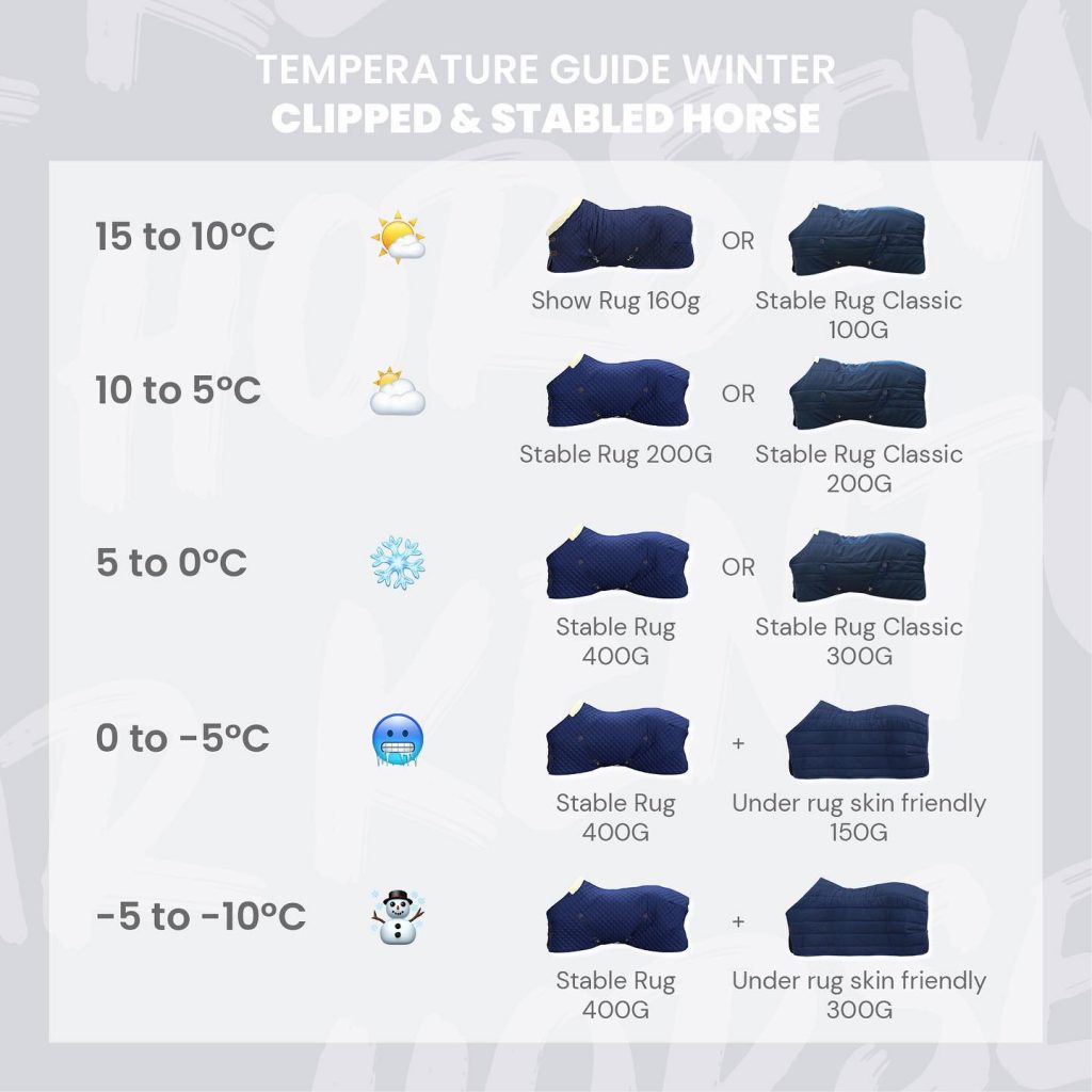 température guide kentucky couverture 